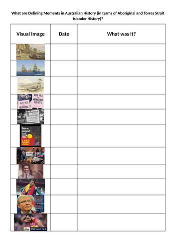DEFINING MOMENTS IN HISTORY visual data 4