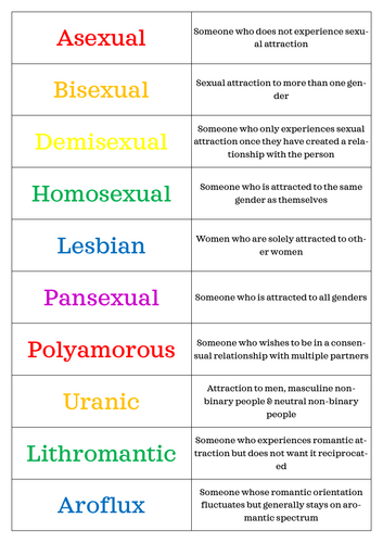 A-Level RS: Situation Ethics (Application) Lesson - Eduqas Ethics - Homosexuality & Polyamory