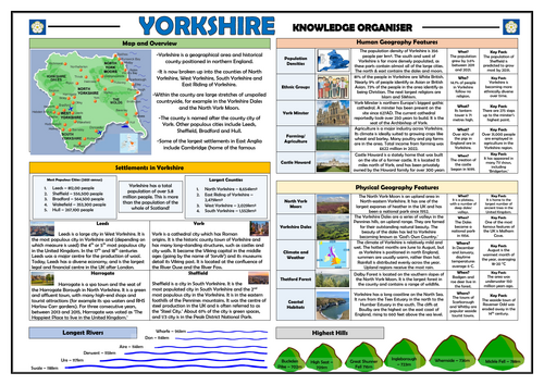 Locational Knowledge - Yorkshire - Knowledge Organiser!