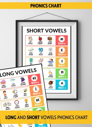 Long and Short Vowels Phonics Chart for Kids, Teaching aid for English Classroom