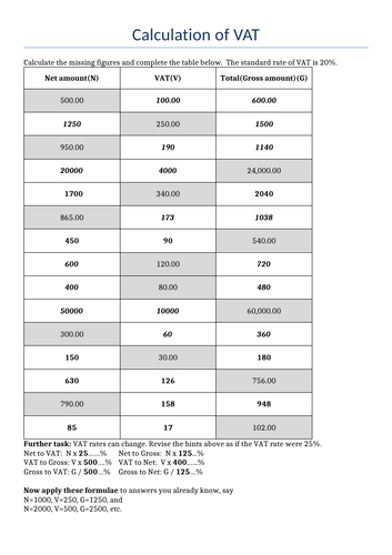 Calculation of VAT exercise