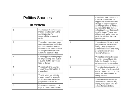 OCR Politics of the Late Republic Sources notes