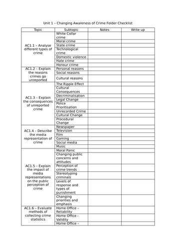 WJEC Criminology Unit 1 Folder Checklist