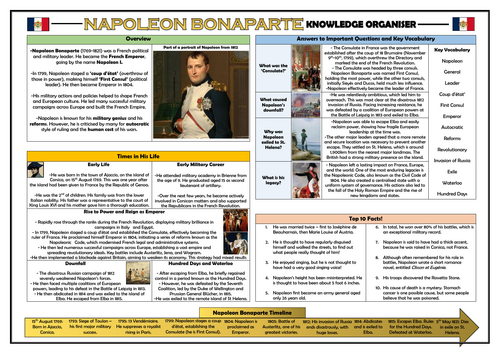 Napoleon Bonaparte - Knowledge Organiser!