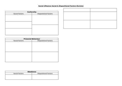 AQA GCSE Psychology: Paper 2 - SOCIAL INFLUENCE BUNDLE