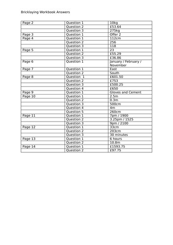 Bricklaying and Maths Workbook (With Answer Sheet)