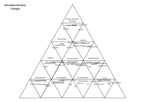 A Level Sociology Revision Triangles Y1