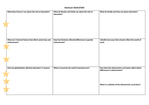 Retrieval Grid- AQA Sociology- Education- A level
