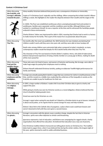 A Christmas Carol Context Sheet and Knowledge Organiser