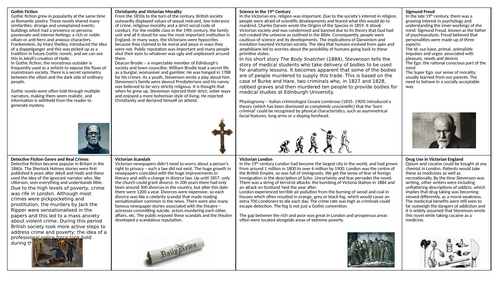 Jekyll and Hyde Context Sheet and Knowledge Organiser