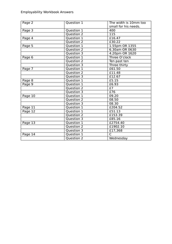 Employability Maths Workbook (With Answer Sheet)