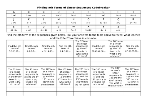 Finding nth Terms of Linear Sequences Codebreaker | Teaching Resources