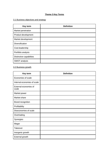 Edexcel - Theme 3 Keys Terms