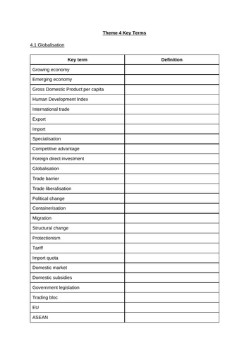 Edexcel - Theme 4 Key Terms