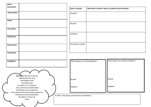 Blank knowledge organizers for Practices