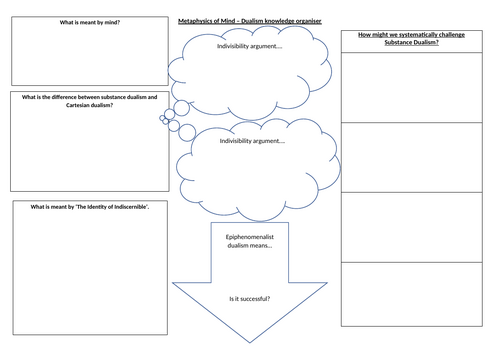 A Level Philosophy - Dualism blank KO