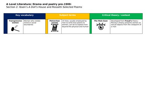 A Level Lit Rossetti & A Doll's House KO