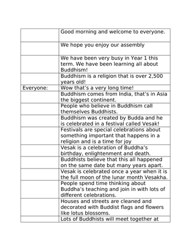 Year 1 Vesak and Buddhism Assembly Script