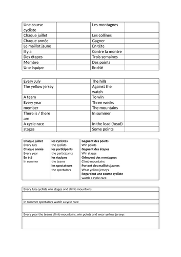 Tour de France vocabulary