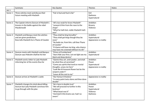 Macbeth Help Sheet