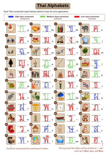 Thai Alphabet