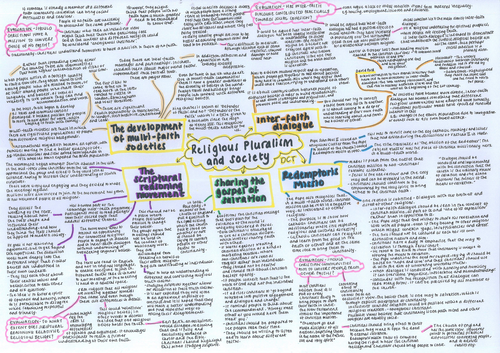 Religious pluralism and society mindmap OCR