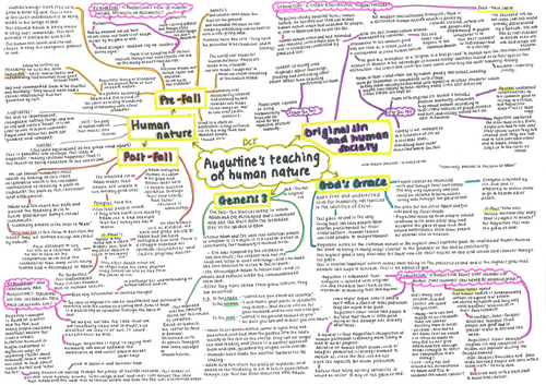 Augustine on Human Nature mindmap OCR