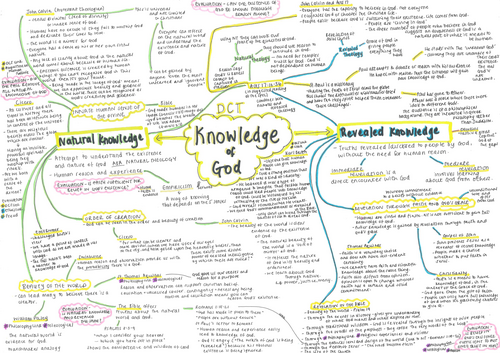 Knowledge of God mindmap OCR