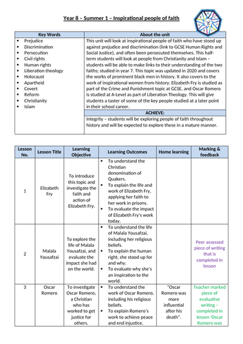 Inspirational people of faith unit | Teaching Resources