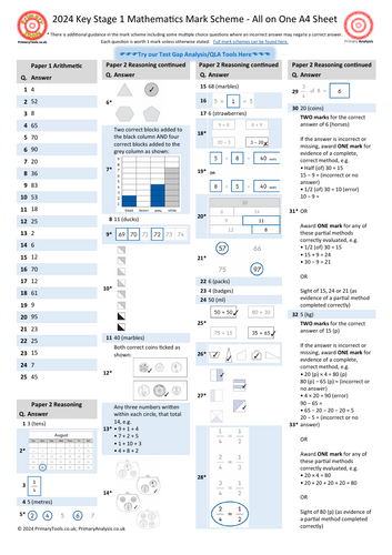 2024 KS1 SATs Mathematics Test Mark Scheme on a Page