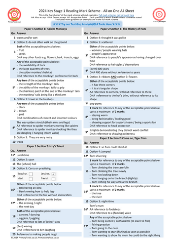 2024 KS1 SATs Reading Test Mark Scheme on a Page