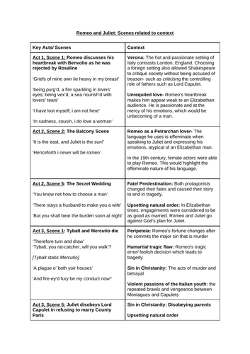 Romeo and Juliet scenes and context breakdown