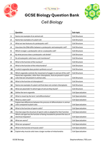 125+ GCSE Biology Practise Question on Cell Biology