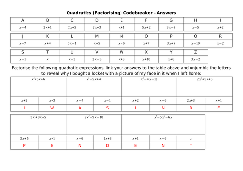 Quadratics (Factorising) Codebreaker