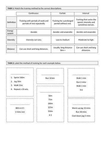 OCR GCSE PE Principles of training