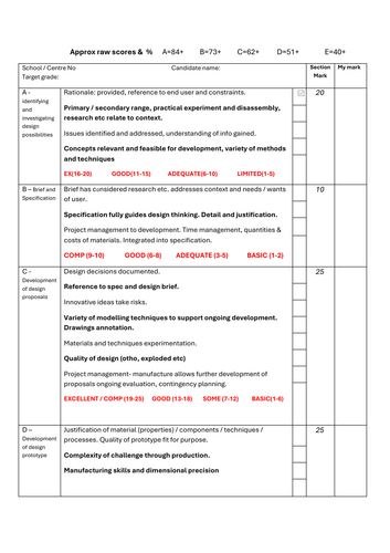 AQA A Level Product Design NEA assessment sheet