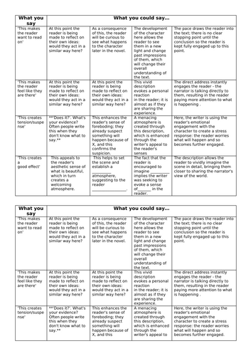 Language Analysis Support- What you say