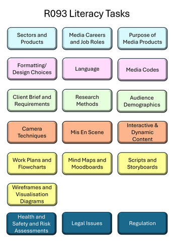 Creative iMedia R093 Literacy Tasks