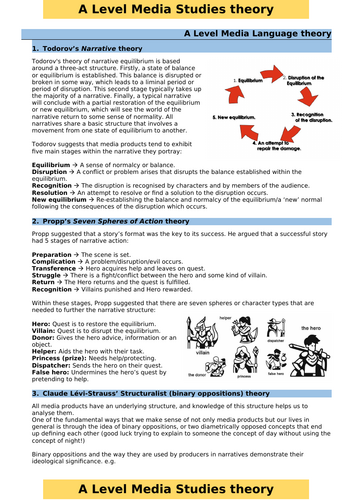 A Level Media Studies Theories