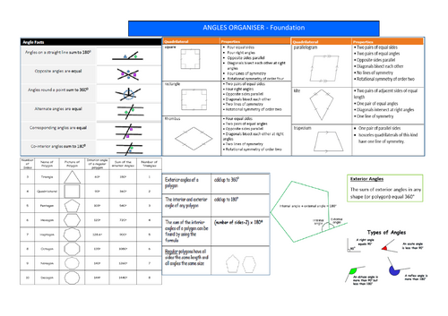 Angles - Maths - Knowledge Organiser (F)