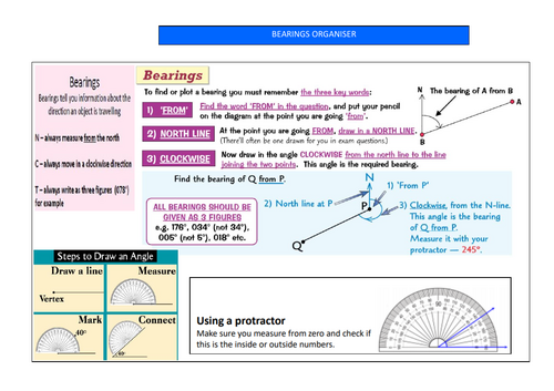 Bearings - Maths - Knowledge Organiser