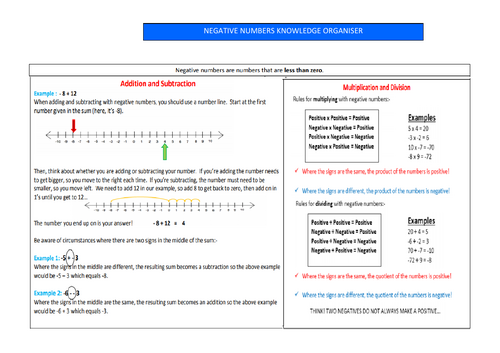 Negative Numbers - Maths - Knowledge Organiser