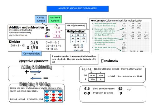 Numbers - Maths - Knowledge Organiser