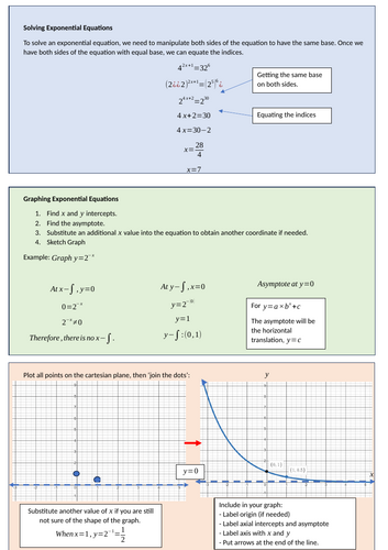 Graphing, Solving and Applications of Exponential Equations Summary