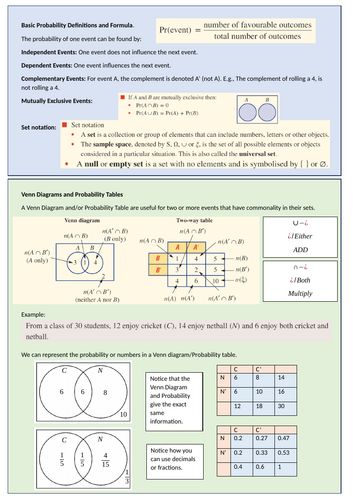 Probability Summary Resource