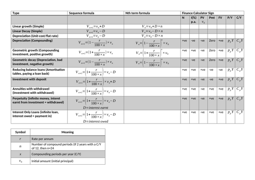 Year 12 VCE General Mathematics Financial Maths Recurrence Relations