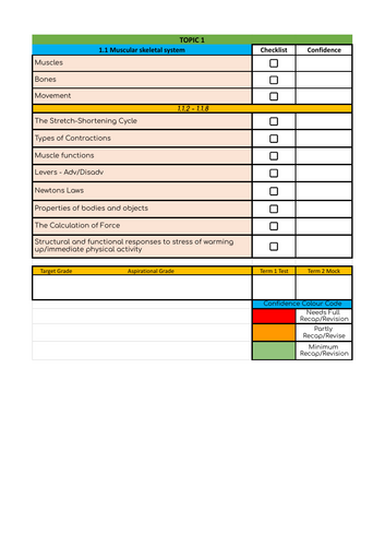 Student Accessible Edexcel A Level PE Specification Checklist