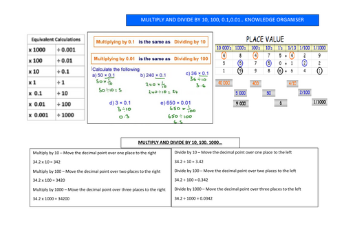 Multiply and Divide by 10,100,1000 - Maths - Knowledge Organiser