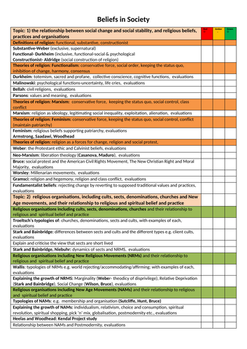 Sociology-Beliefs in Society- Personal Learning Checklist (EDITABLE)