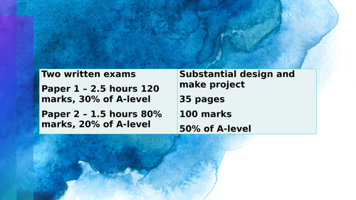 A level Fashion and Textiles AQA